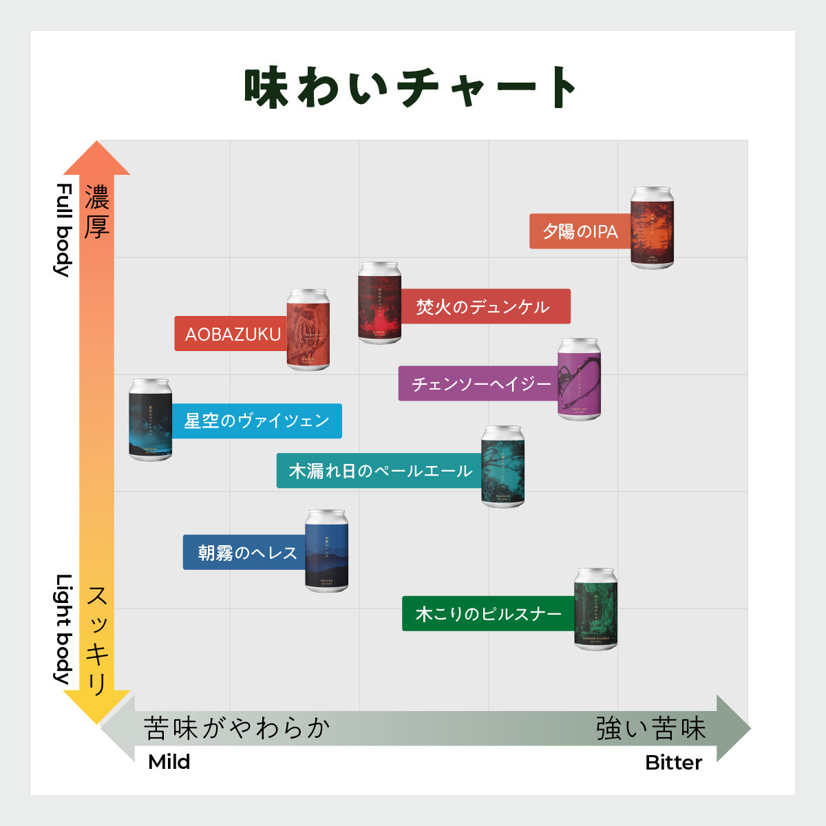 ラオホ “AOBAZUKU(アオバズク)”6本セット