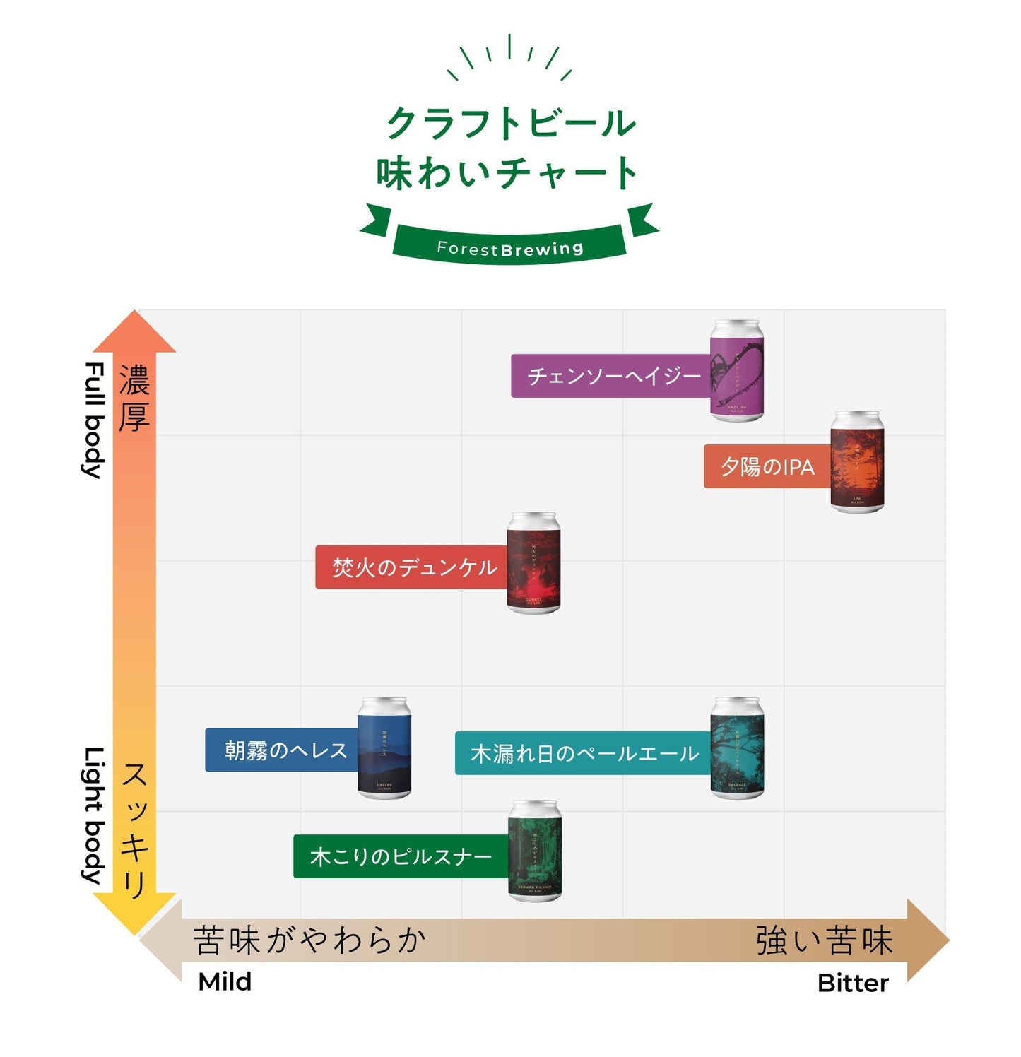 木こりのピルスナー【クラフトビール24本1ケース】