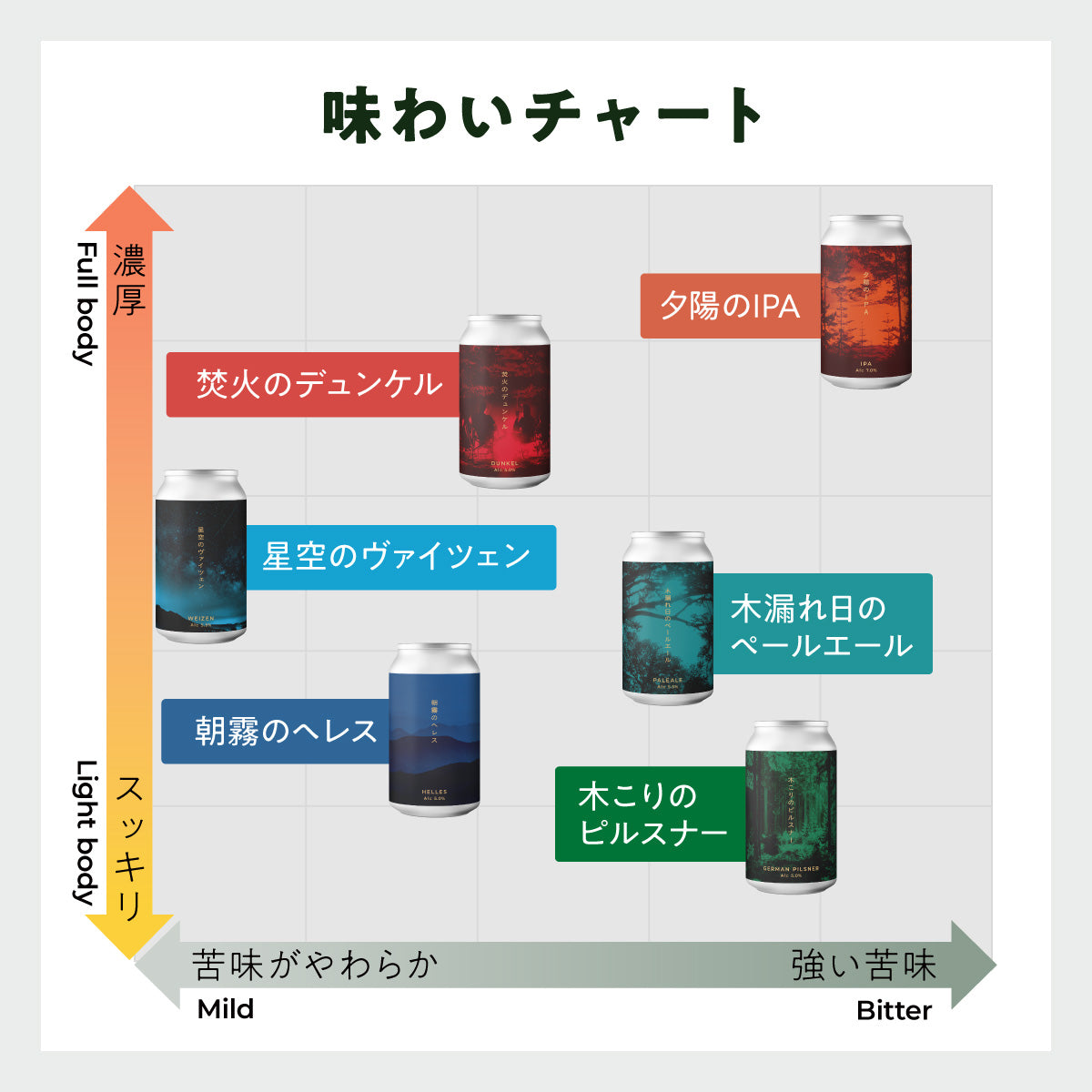 ギフト6本セット【のし・カード対応】