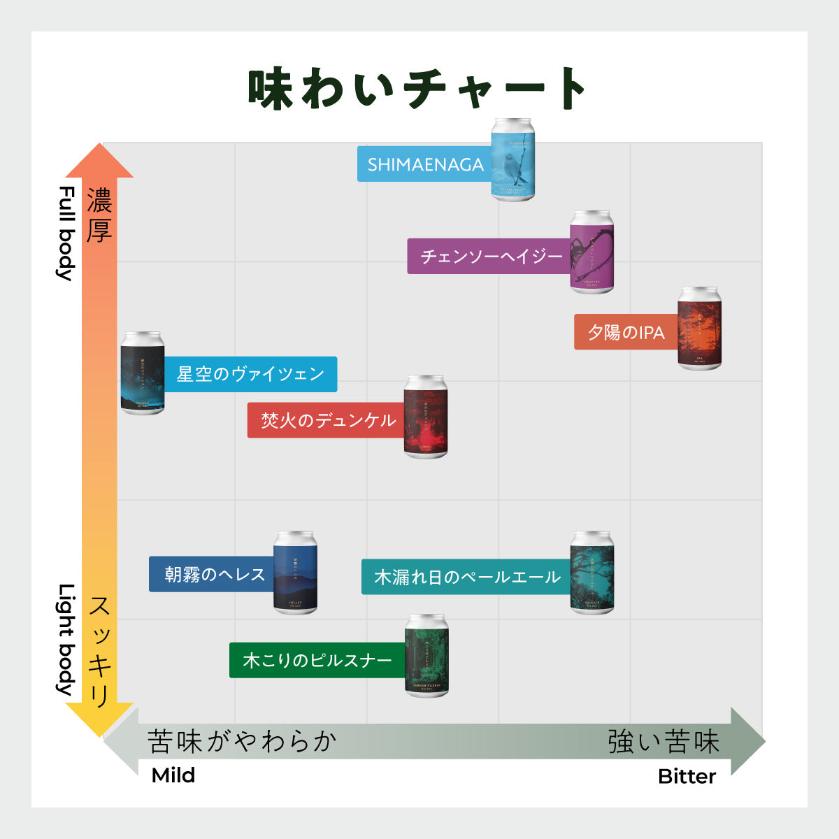 ラガー系 クラフトビール飲み比べセット