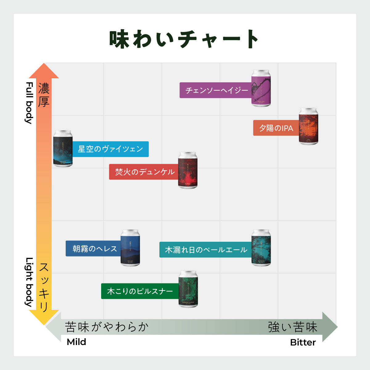 チェンソーヘイジー【クラフトビール6本パック】