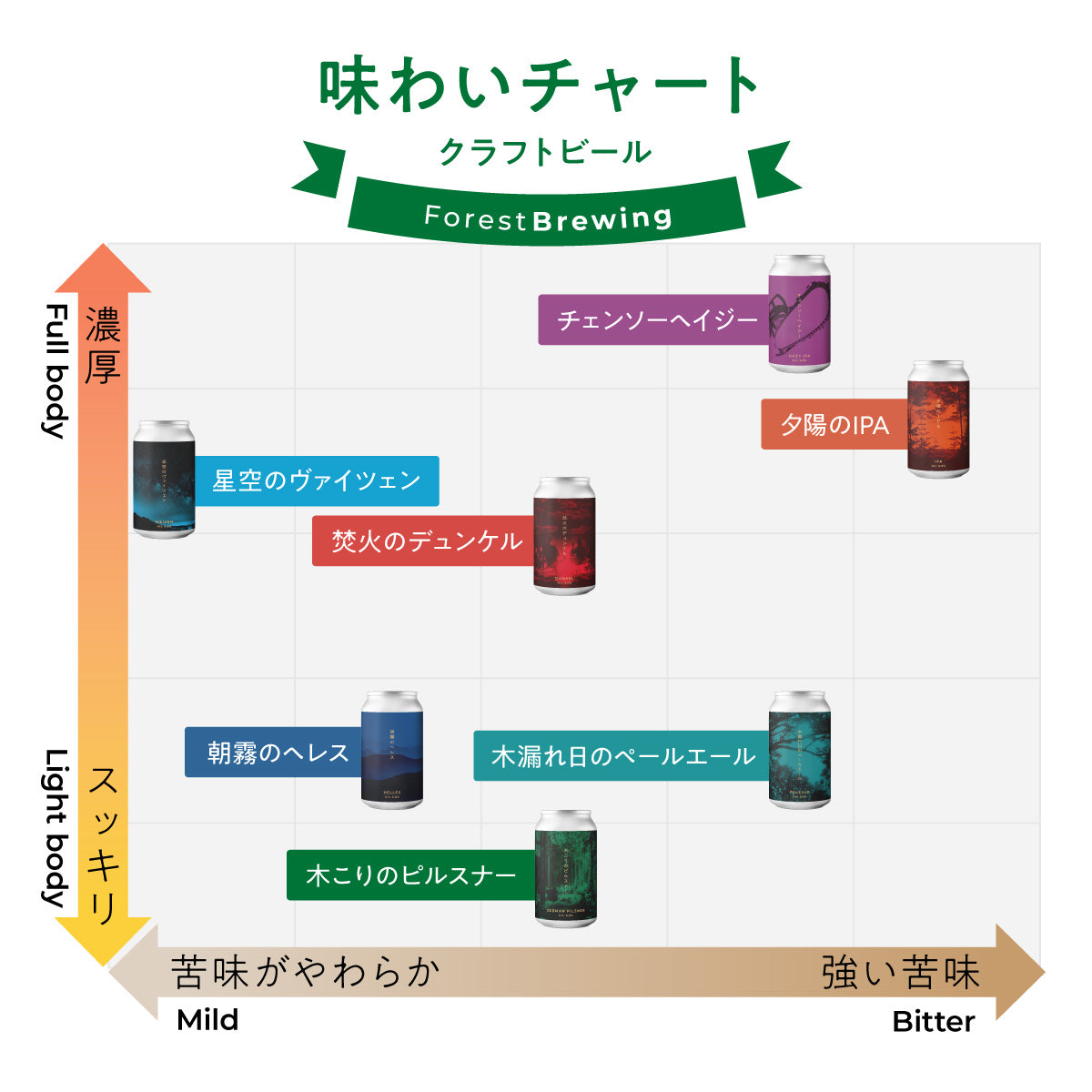 星空のヴァイツェン【クラフトビール6本パック】