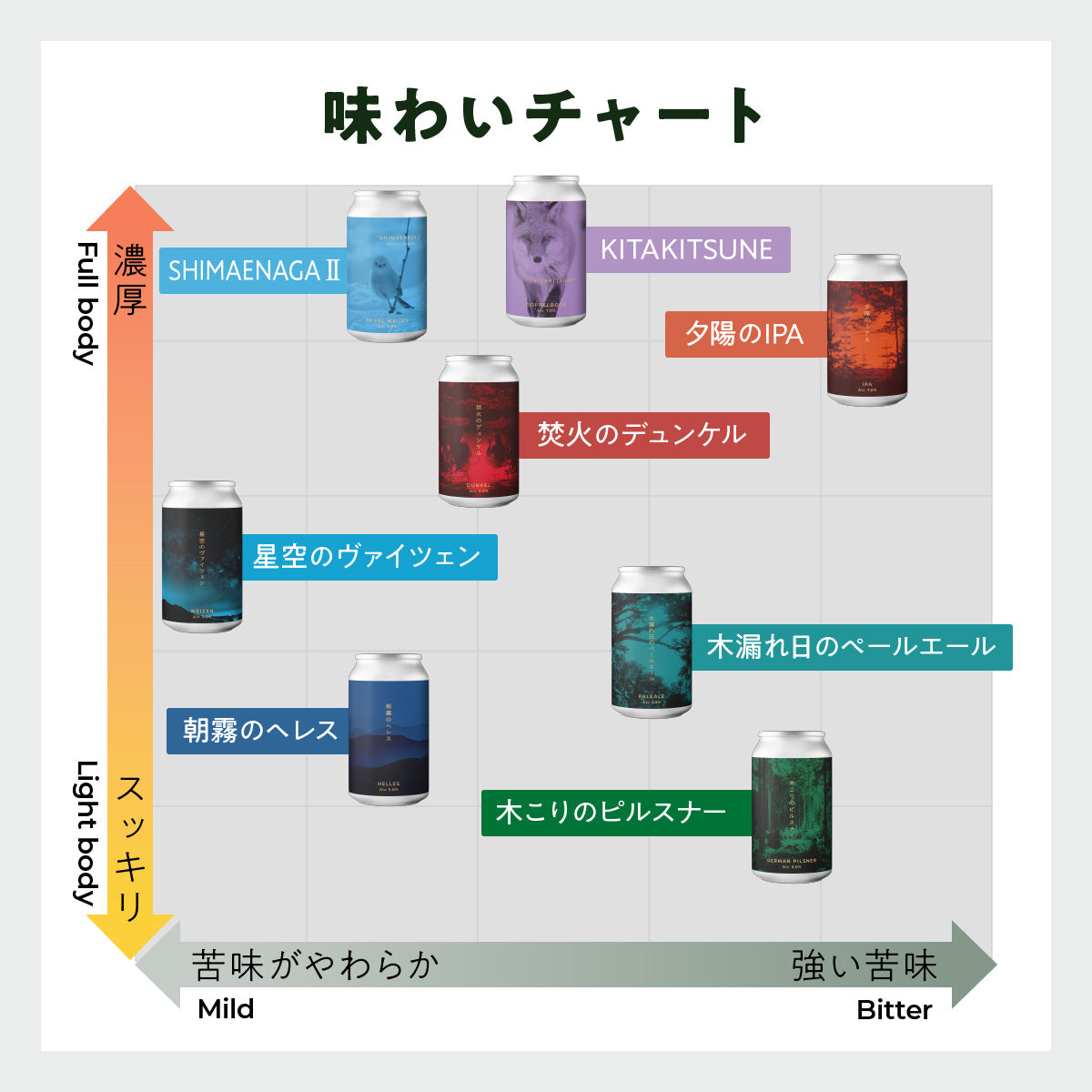 ForestBrewingフルラインナップ(限定醸造入)12本ギフトセット