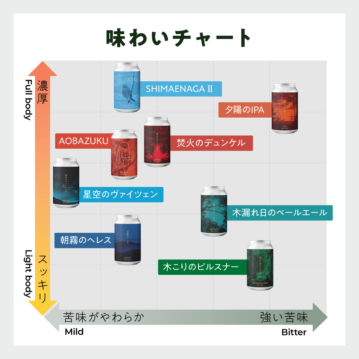 2026年 新春おまかせ12本セット