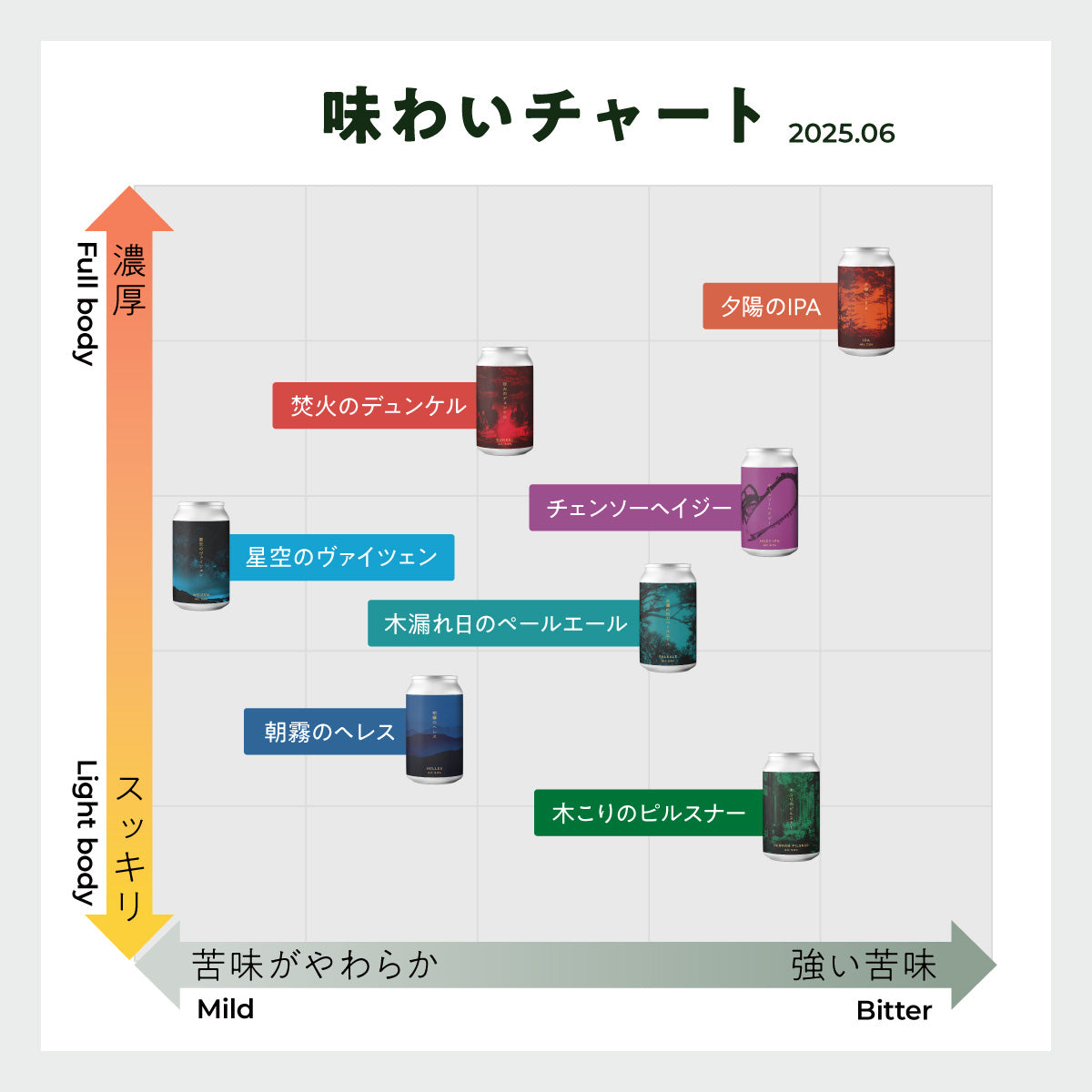 ギフト12本セット 全7種入り【のし・カード対応】