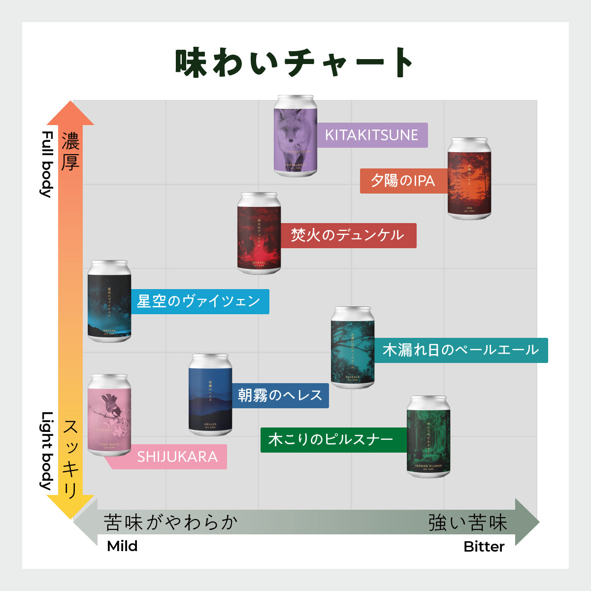 柚子ホワイト“SHIJUKARA（シジュウカラ）”3本セット