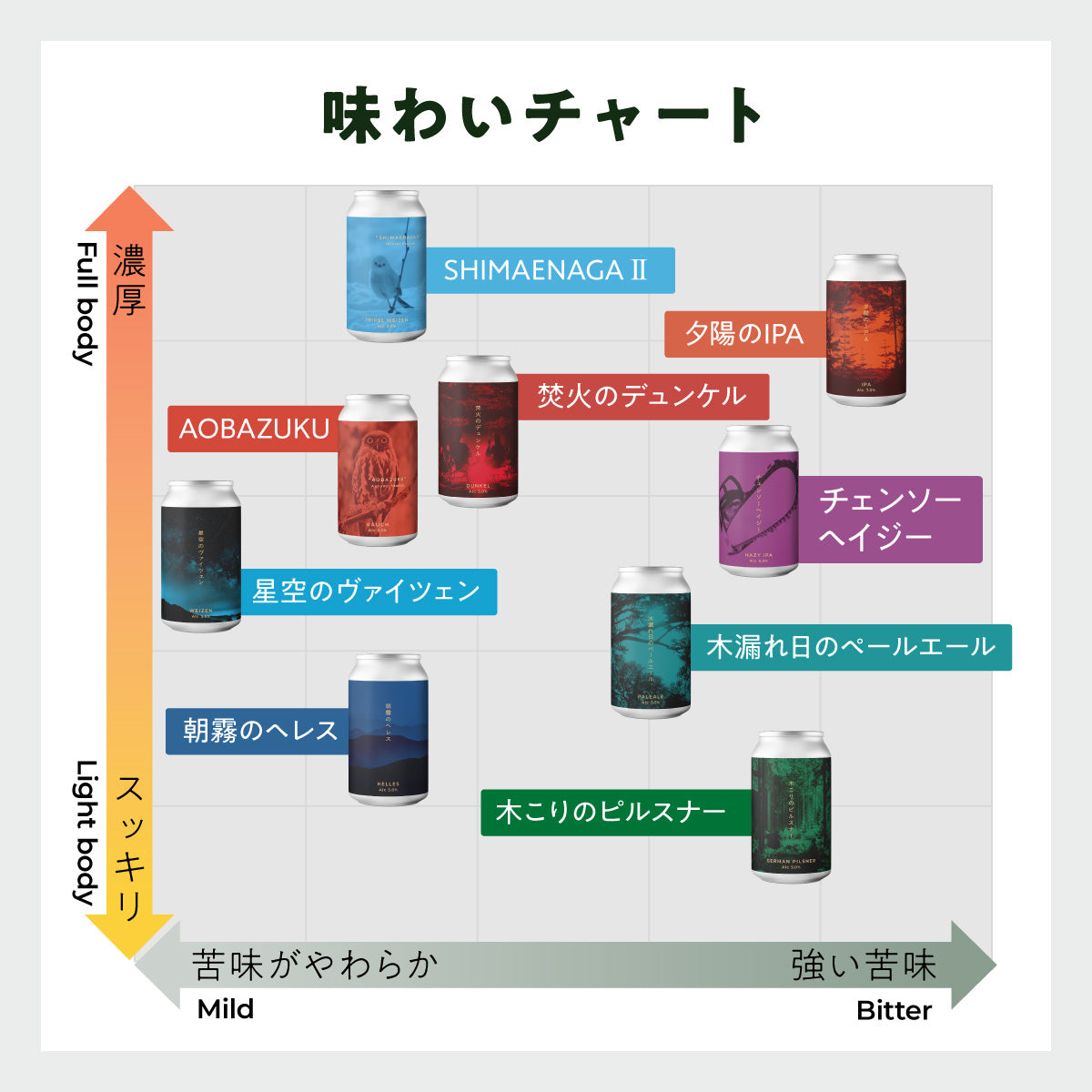 チェンソーヘイジー（ヘイジーIPA）［残少］