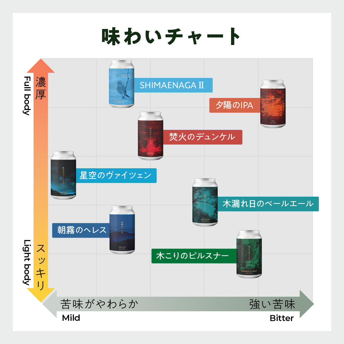 トリペル・ヴァイツェン “SHIMAENAGA Ⅱ（シマエナガ2）”6本セット
